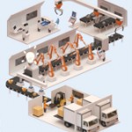 Screenshot BI Smart Factory 200x200 px