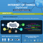 The Internet of Things #IoT FOW Community Infographic Quadrat 150x150 px