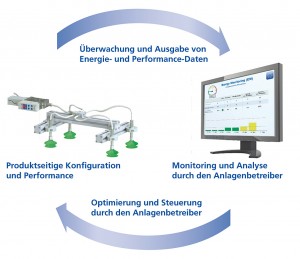 2013-10_vt_energie-_und_prozesskontrolle02-1010
