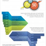 Infographik SAS Internet of Things IoT