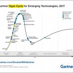 Gartner Emerging Technologies Hype Cycle 2017