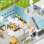 IIoT study 2017 eco Arthur D. Little