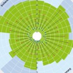 Capgemini IT Trends study 2018 square