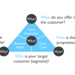 blu Portals & Application BMI Lab Magic Triangle
