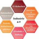 Rechtsprobleme-bei-industrie-4-web