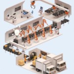 Screenshot BI Smart Factory 200x200 px