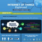 The Internet of Things #IoT FOW Community Infographic Quadrat 150x150 px