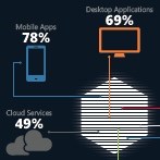 Infographic Software Connects the Internet of Things Embarcadero Technologies square
