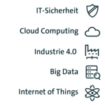 Schaubild Ausschnitt IT Hightech Themen 2016 Industrie40 IIoT IoT BITKOM