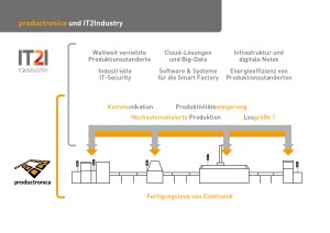 IT2Industry trifft productronica